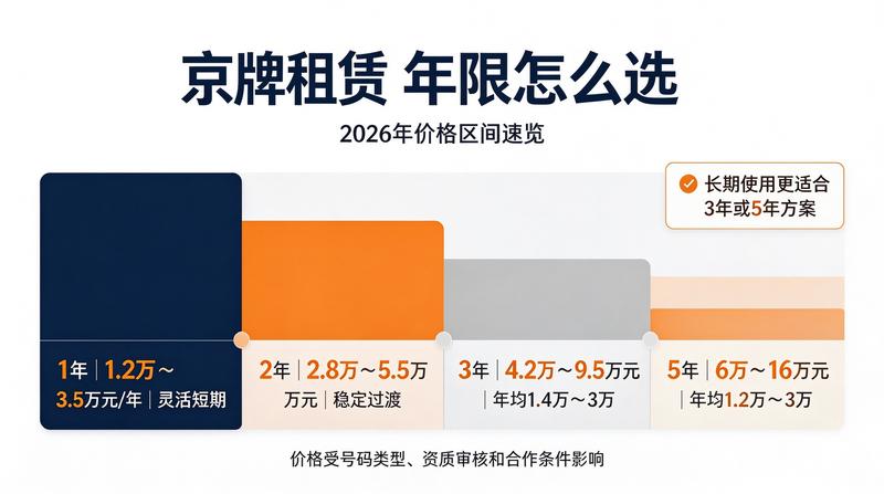 京牌交易流程优化